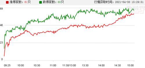 A股开盘沪指跌0.21%、创业板指跌0.54%，贵金属板块疲软、IP经济板块活跃