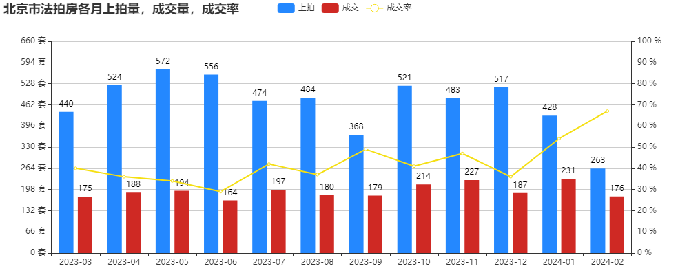 北京楼市回暖：背后有哪些推动力？