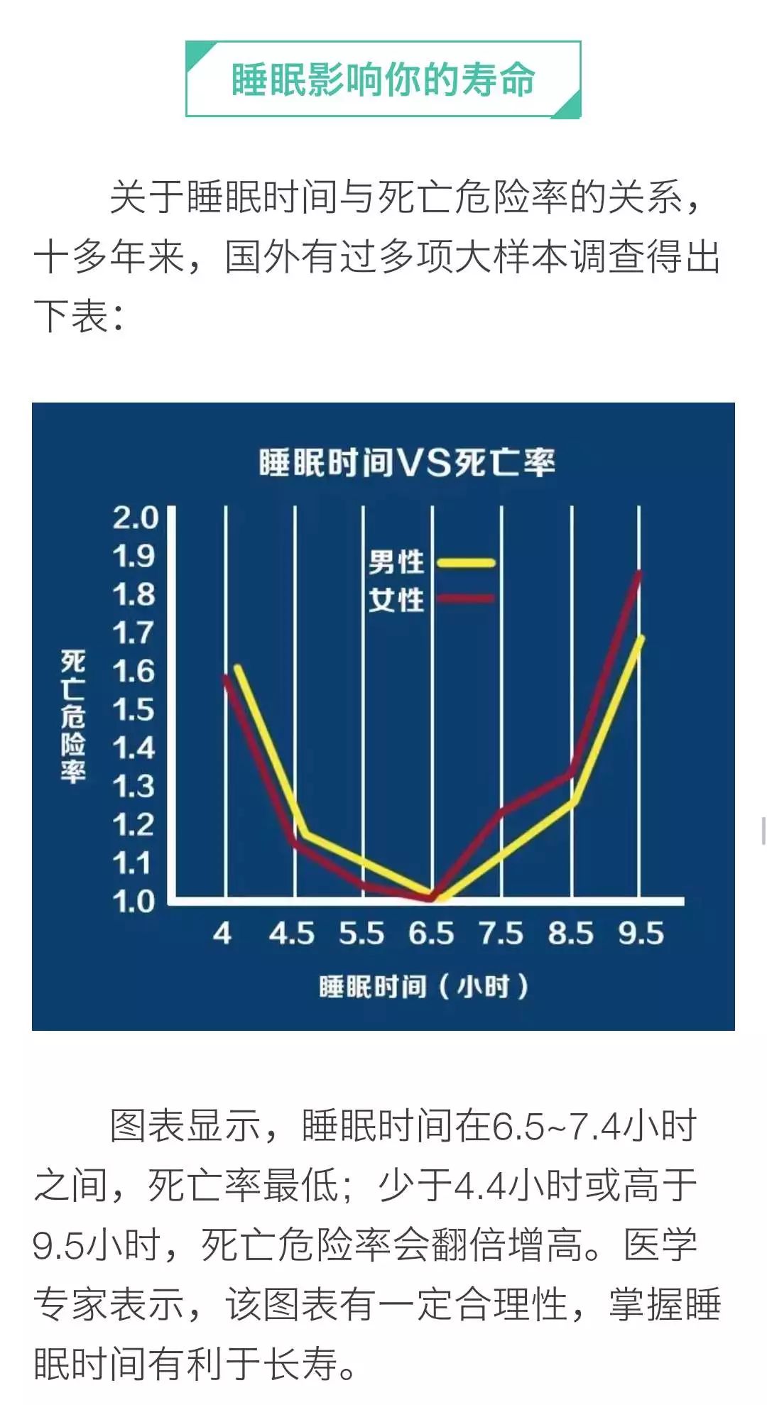 人一天到底睡多久最好？