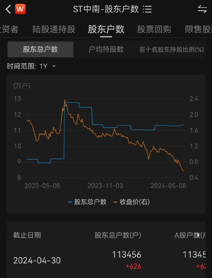 16万股民迎利好？昔日千亿房企重整破局，“救命钱”预计达30亿元！ 品器联合体重整投资