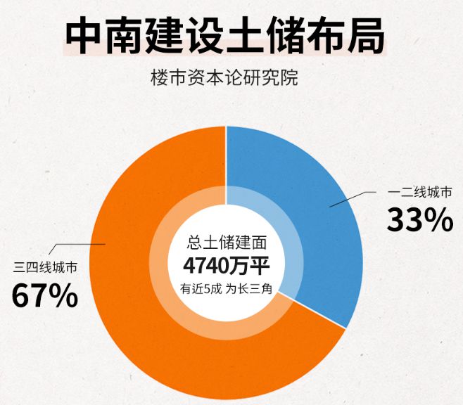 16万股民迎利好？昔日千亿房企重整破局，“救命钱”预计达30亿元！ 品器联合体重整投资