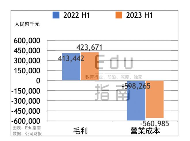 传Keep新一轮裁员10%，涉及上百人 降本增效持续进行