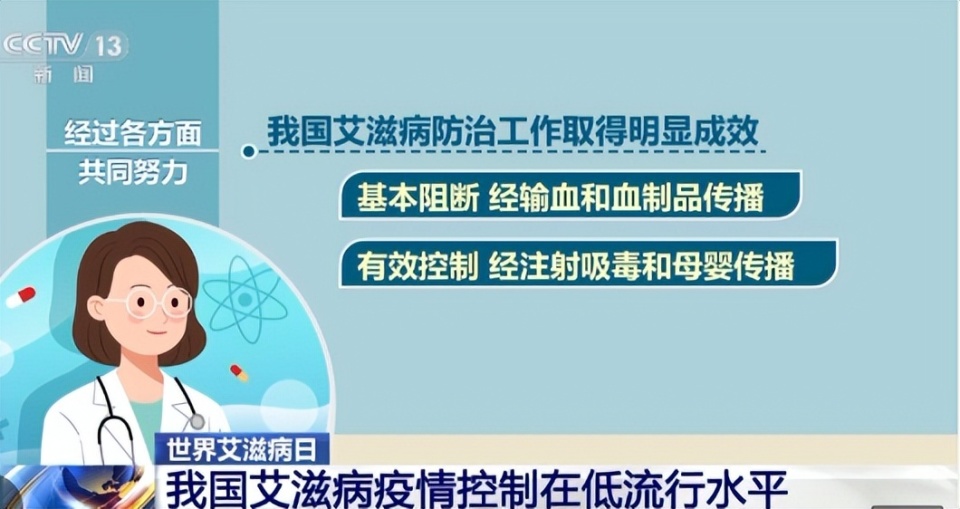 最新研究：全球艾滋病病毒感染率和死亡率大幅下降 进展显著但仍存差距