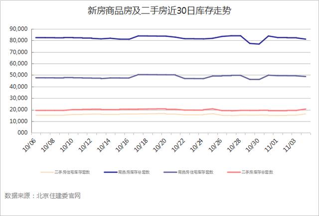 2024年11月北京楼市动态：新房与二手房签约数据抢先看