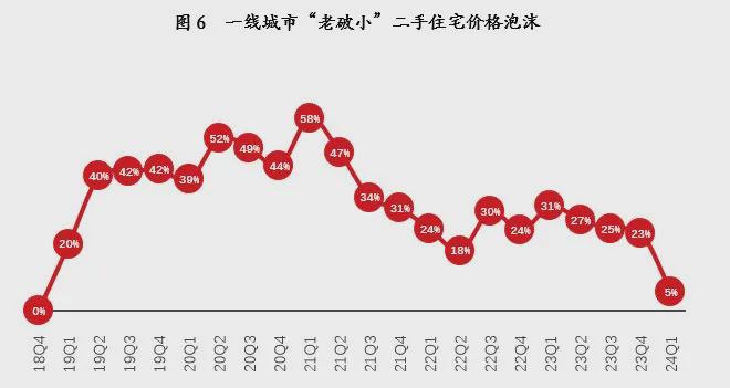 房东疯狂涨价，二手房市场现惊人变化！