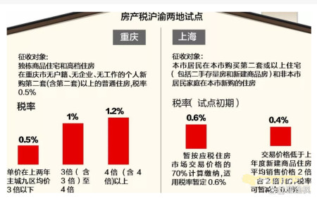 房地产税新思路：从消费角度出发