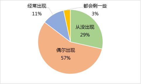 专家解读之二|建立反食品浪费常态化机制推动全链条食物节约减损