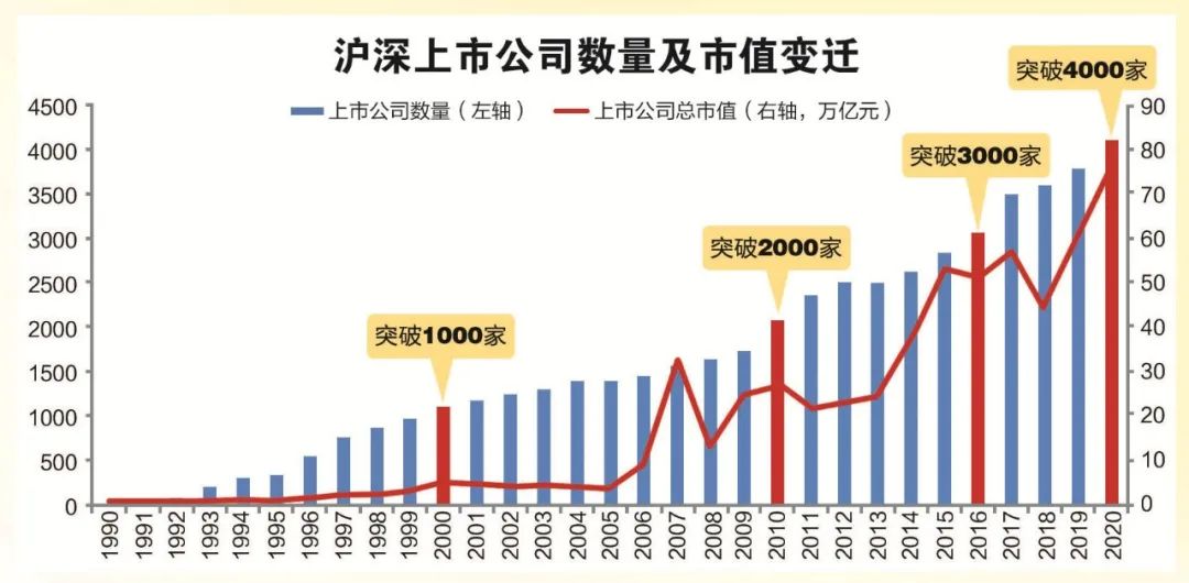 券商：A股或成全球资金配置重要场所 长钱长投生态形成