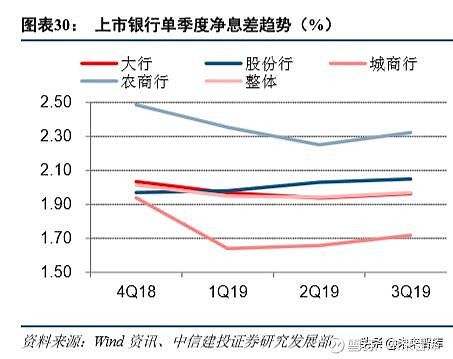 银行业绩稳中有变，投资策略全解析