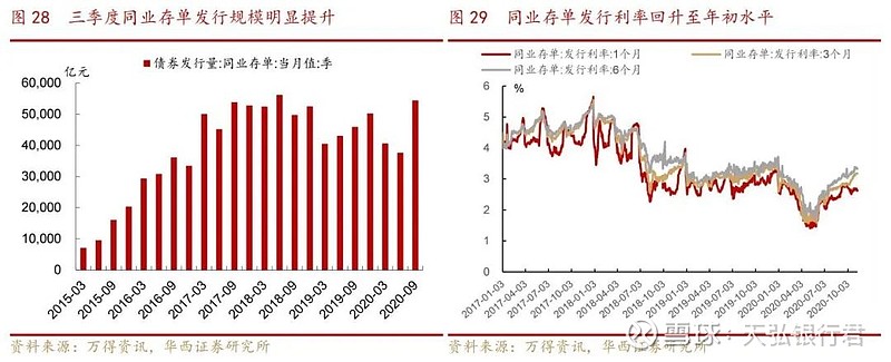 银行业绩稳中有变，投资策略全解析