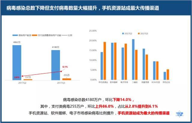 本季呈报85宗爱滋病病毒感染个案 50岁以上个案有上升趋势