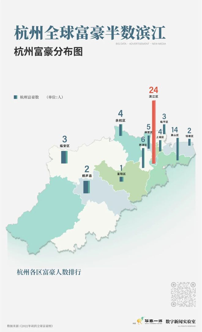 杭州神秘富豪拿地失败背后的故事