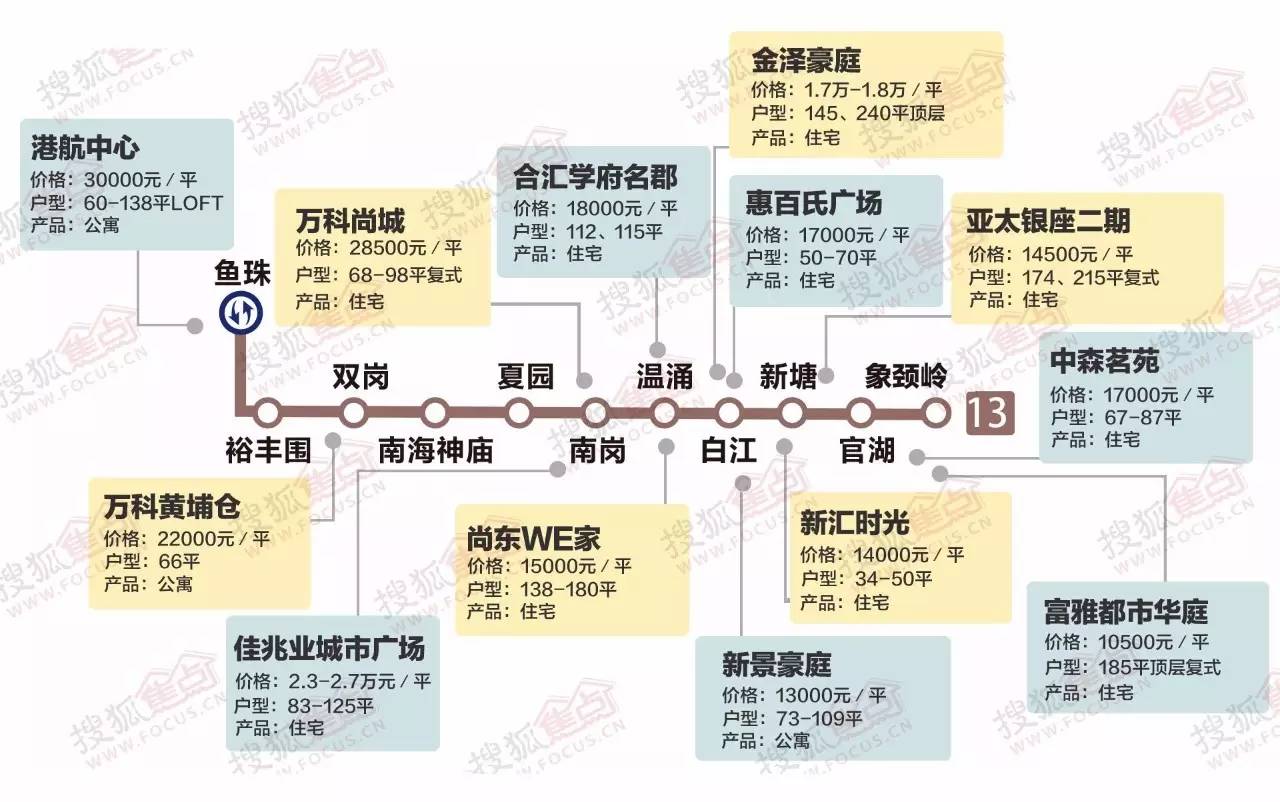 地铁13号线大揭秘: 进度如何？