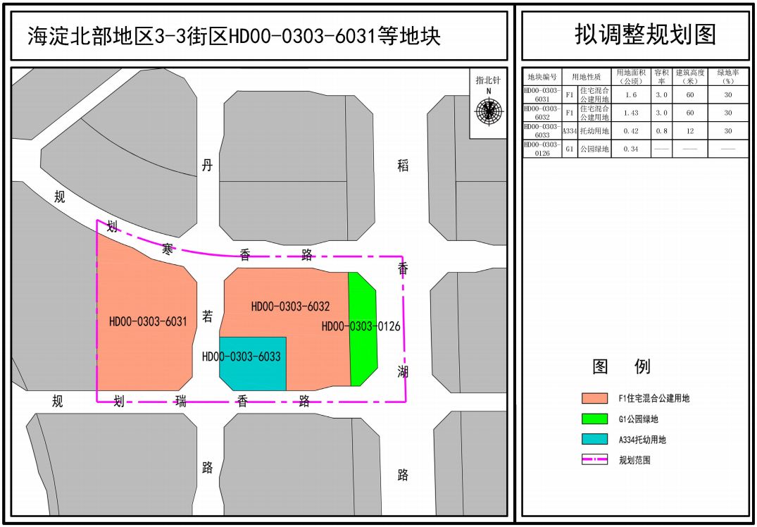 北京新一轮住房用地计划揭秘，海淀项目引关注