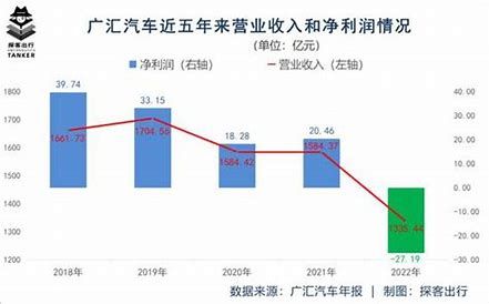 广汇汽车被曝近期禁止员工休假 共克时艰保目标