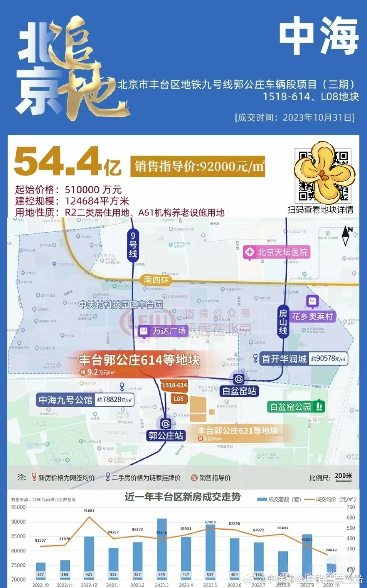 北京土地市场再掀波澜，中海再创纪录