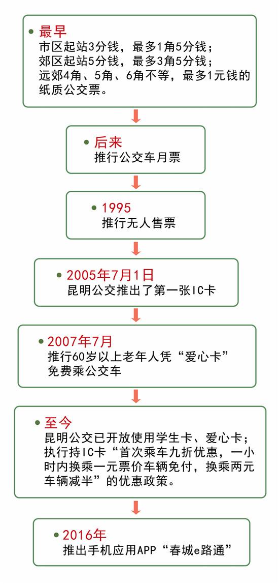 农村公路的巨变：投资4.3万亿元的背后故事