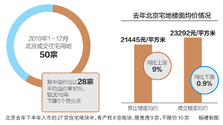 北京百亿级土地拍卖，中海地产再创纪录