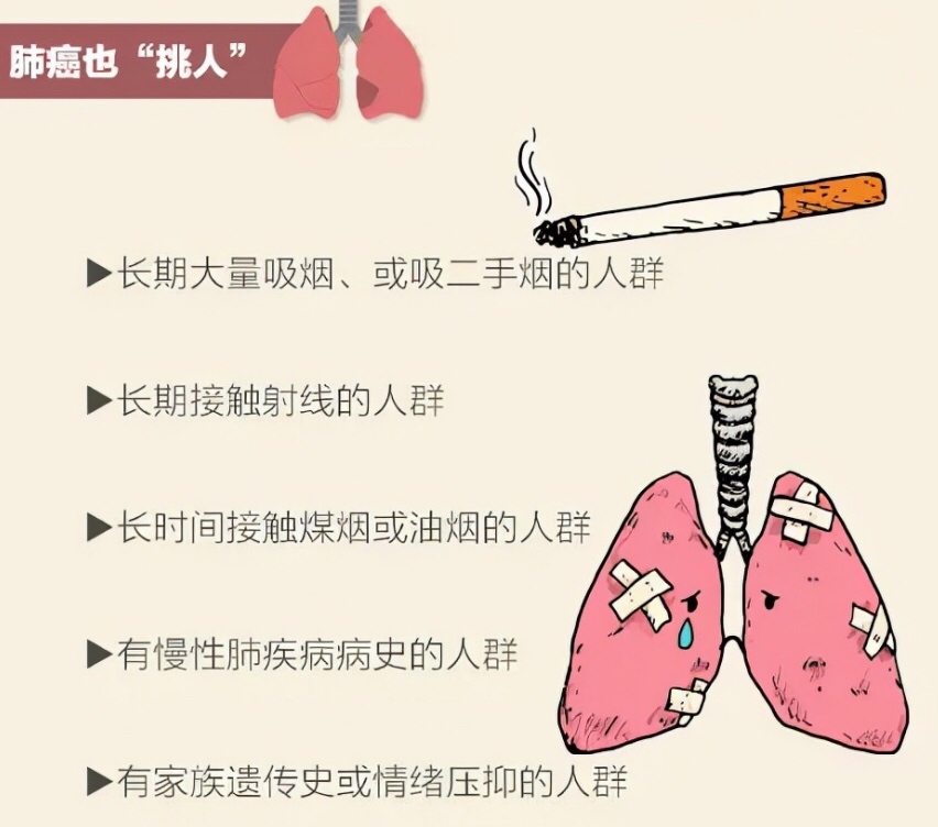 医生：肺癌不是只有烟民才会得 早期筛查至关重要