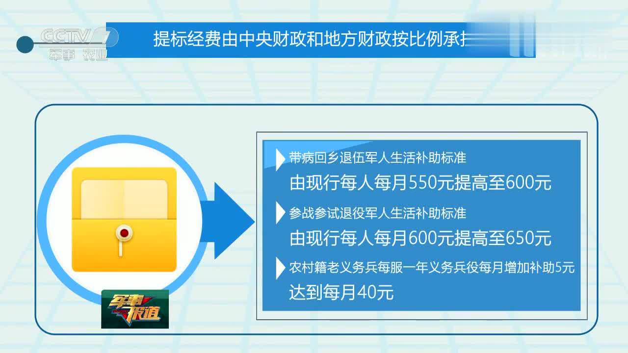 部分退役军人抚恤补助标准提高 彰显尊崇与关怀