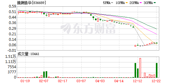 假肉毒素成本1.5元出厂20元卖价上千 美容陷阱危及生命