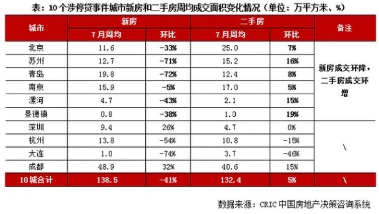 北京二手房市场热度不减，新房成交如何破局？