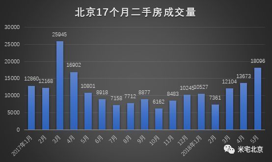 北京二手房市场热度不减，新房成交如何破局？