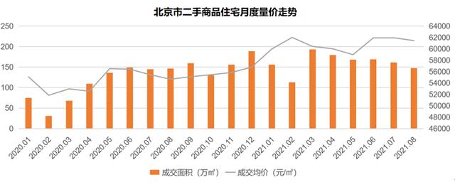 北京二手房市场热度不减，新房成交如何破局？