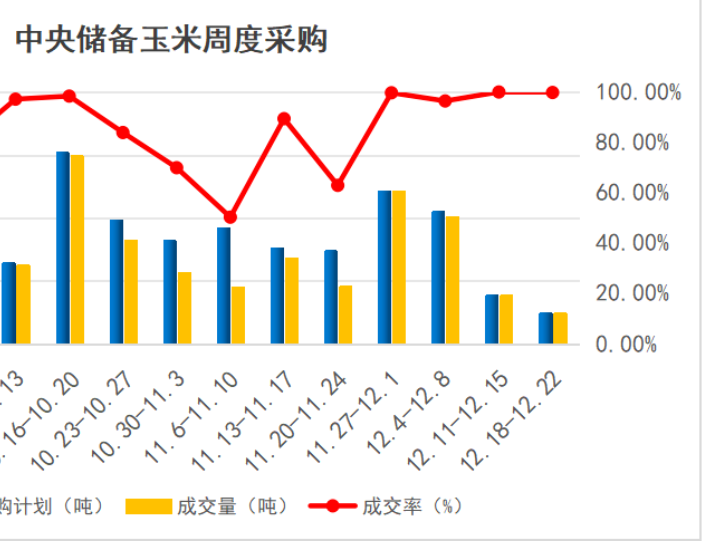 中储粮玉米收储增规模、稳市场