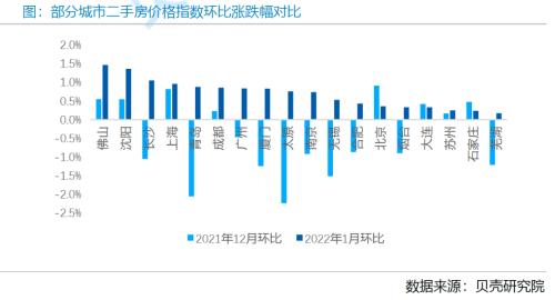 二手房市场回暖，价格跌幅逐渐收窄