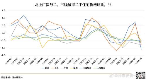 二手房市场回暖，价格跌幅逐渐收窄