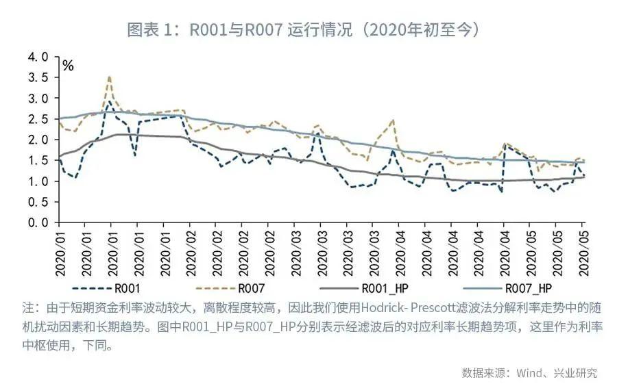 房贷利率波动，置业时机如何掌握？