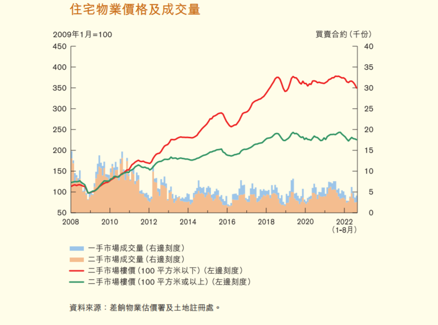 2025香港楼市前景如何？专家带你了解内幕