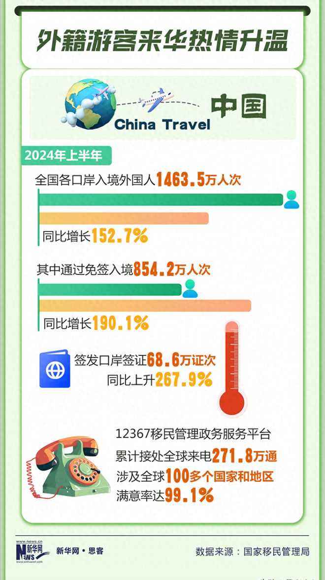 从3天→6天→10天 过境免签政策再升级！