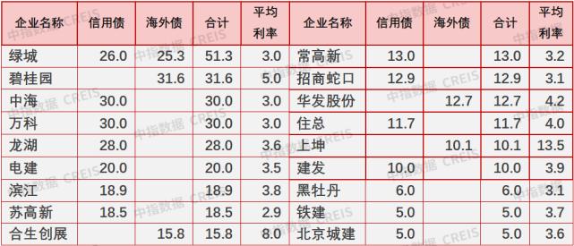 预告 | 中指大数据预判2025市场形势,明日发布!