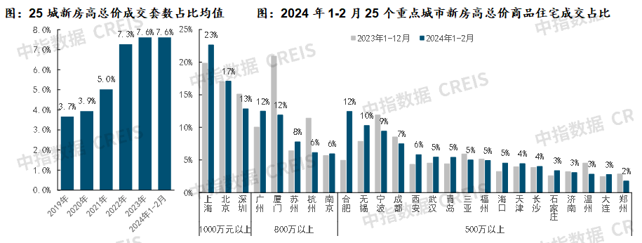 楼市波动背后：解读2024年房地产市场走势