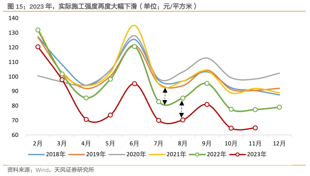 楼市波动背后：解读2024年房地产市场走势