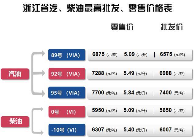 今日国内成品油价格按机制不作调整