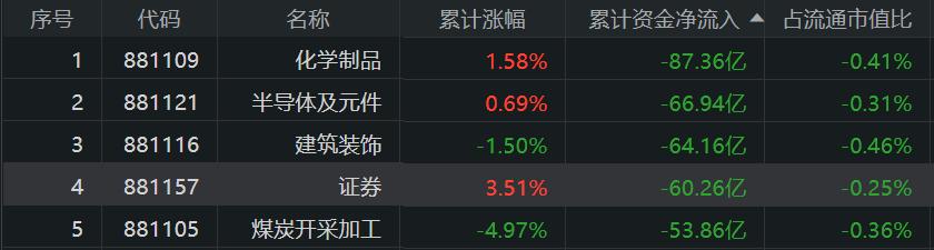 楼市回暖信号强劲：11月交易活跃度提升