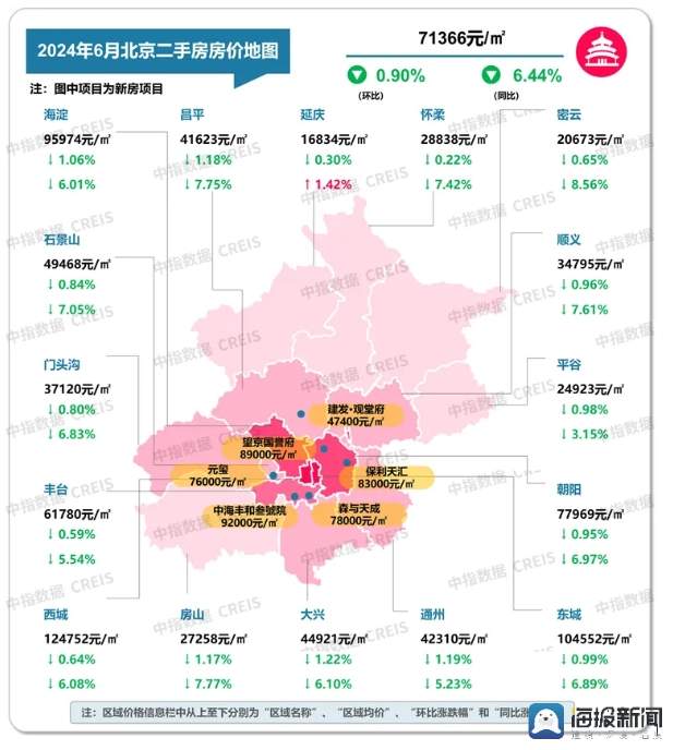 2024年北京楼市动态：新旧房签约数据揭秘