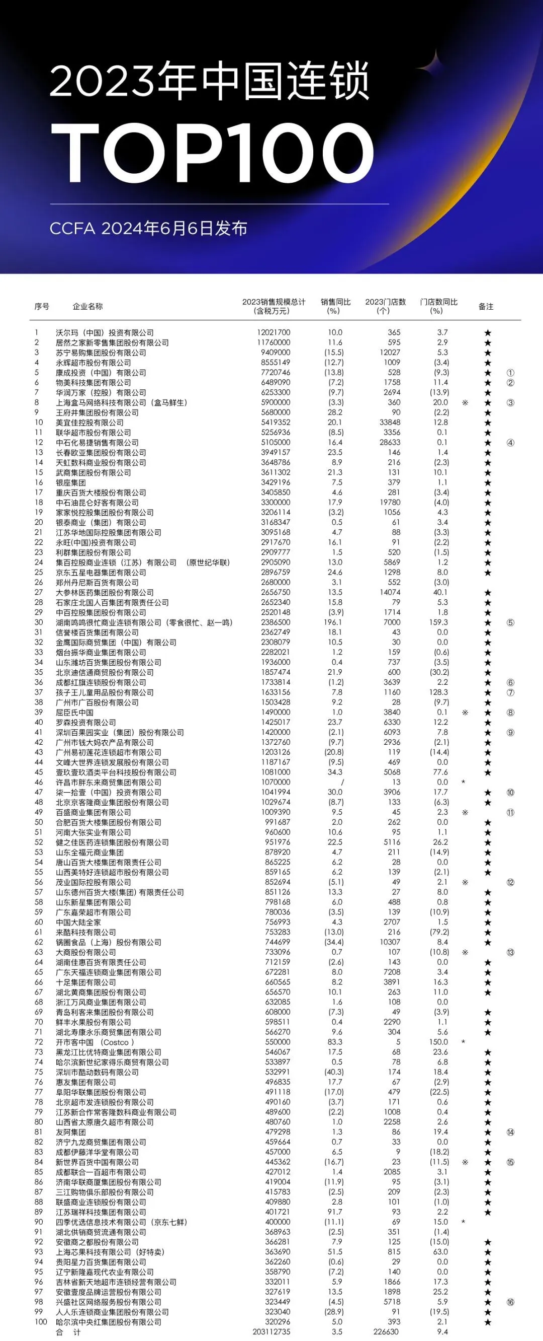 回顾2024・市道篇｜至少25连锁品牌全线结业 本地姜佔11家 央企过江龙同遭殃｜Yahoo