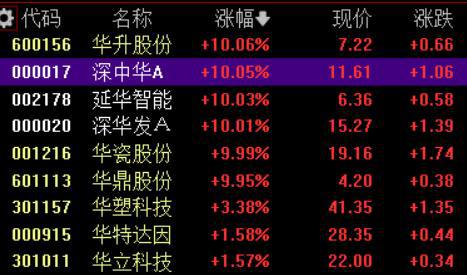 12月LPR报价出炉：1年期和5年期利率维持不变