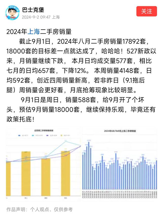 12月北京二手房市场挑战与机遇