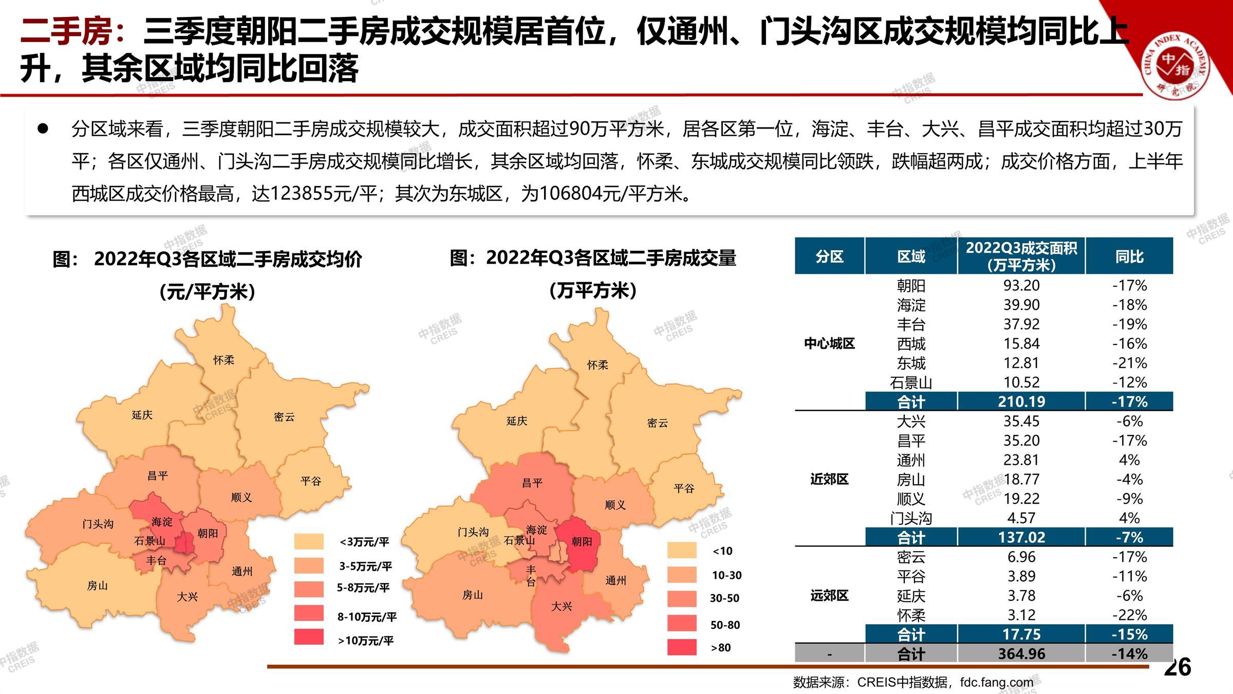 12月北京二手房市场挑战与机遇