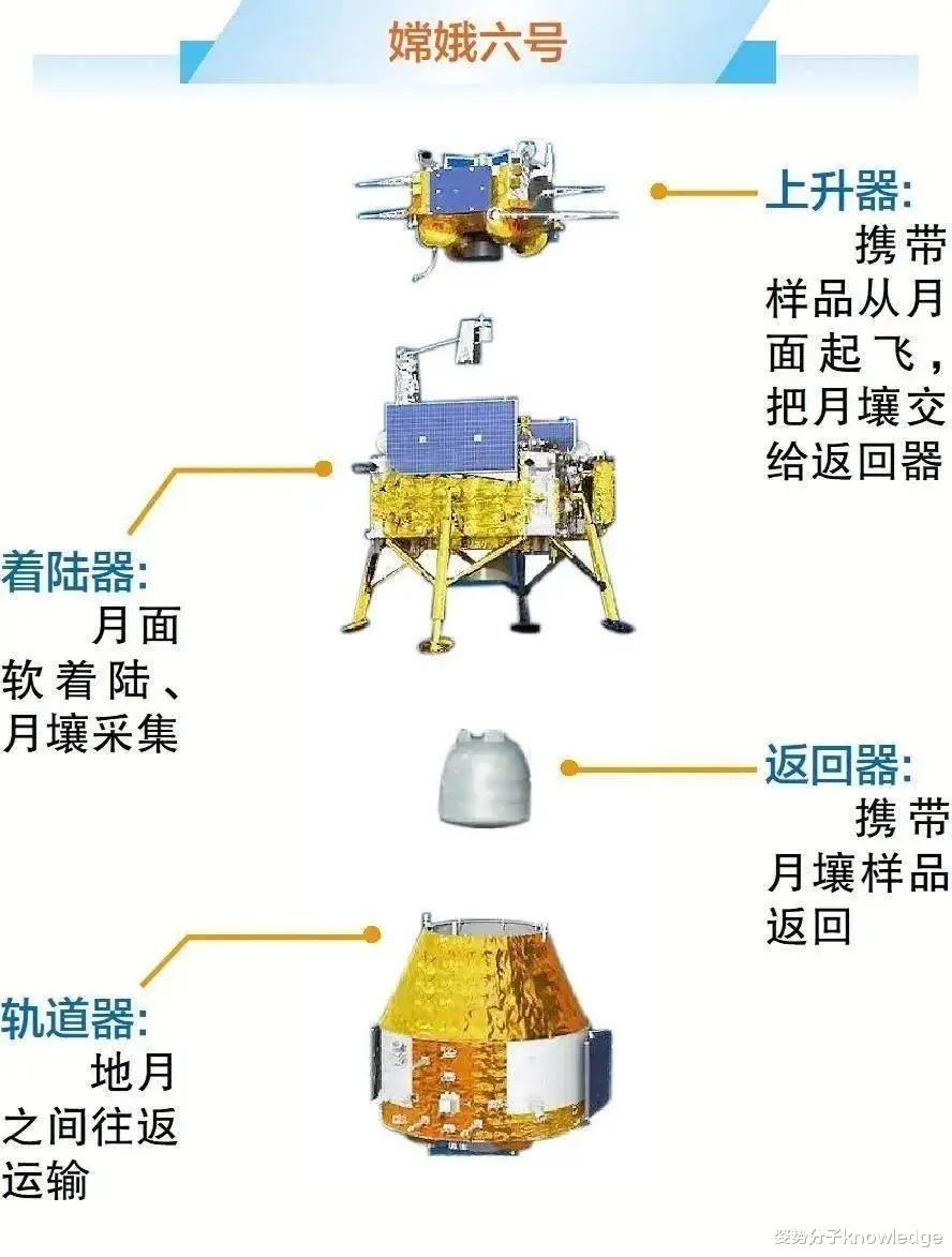 嫦娥六号月球样品最新研究成果发布