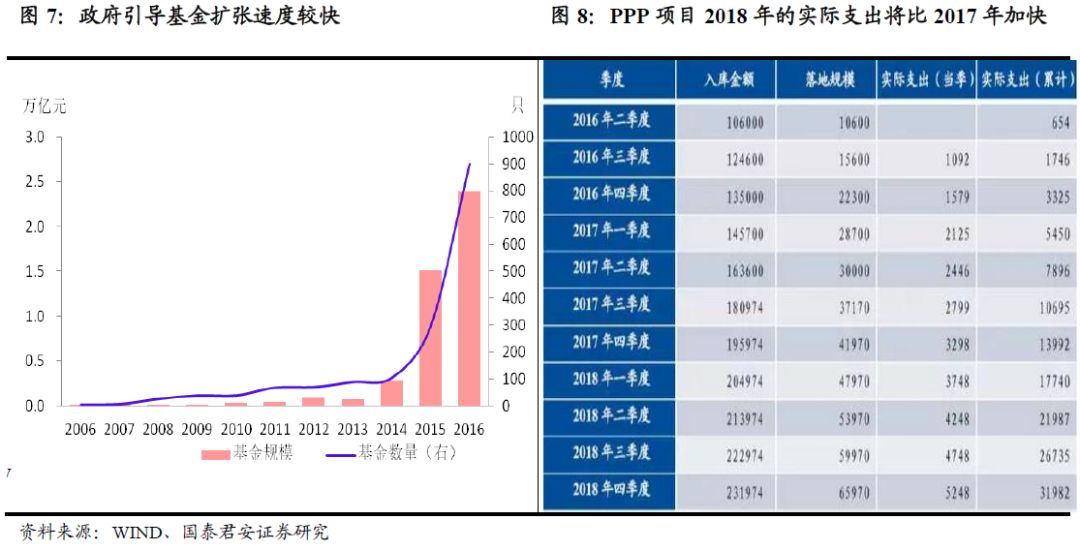 房产税收入激增！看看最新财政数据