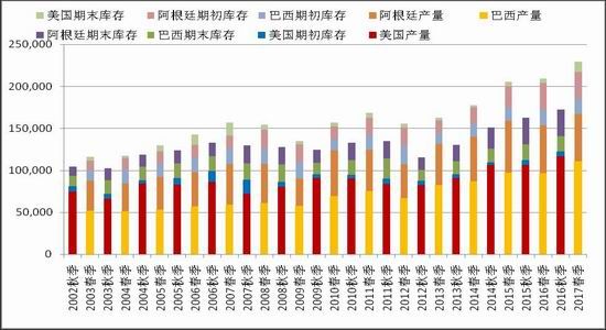 今年大豆播种面积1.55亿亩，产业链不断延伸