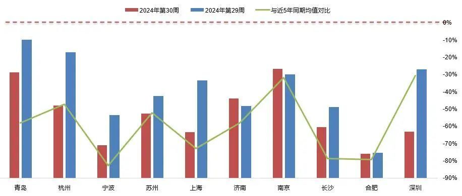 保障房新政发力 多城收购存量房推进