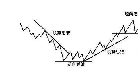 专家：当前A股仍是牛市“起手式” 基本面改善预期支撑