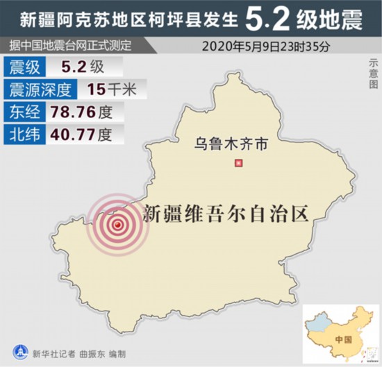 尼泊尔西部地区发生5.2级地震 暂无人员伤亡报告